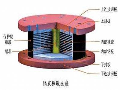通化县通过构建力学模型来研究摩擦摆隔震支座隔震性能