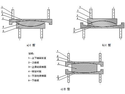 通化县建筑摩擦摆隔震支座分类、标记、规格