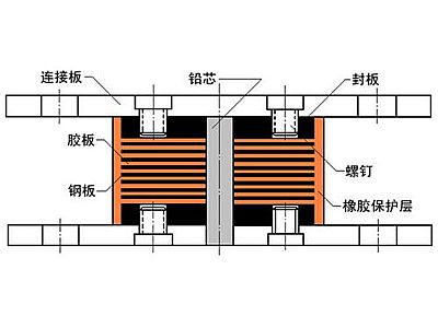 通化县抗震支座施工-普通板式橡胶支座厂家